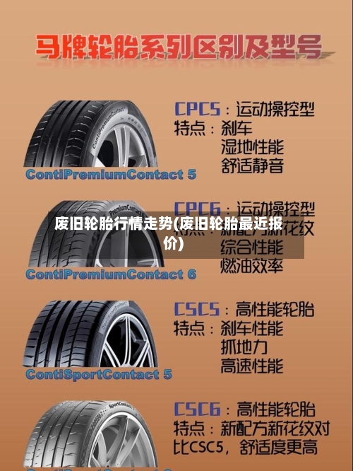 废旧轮胎行情走势(废旧轮胎最近报价)-第3张图片