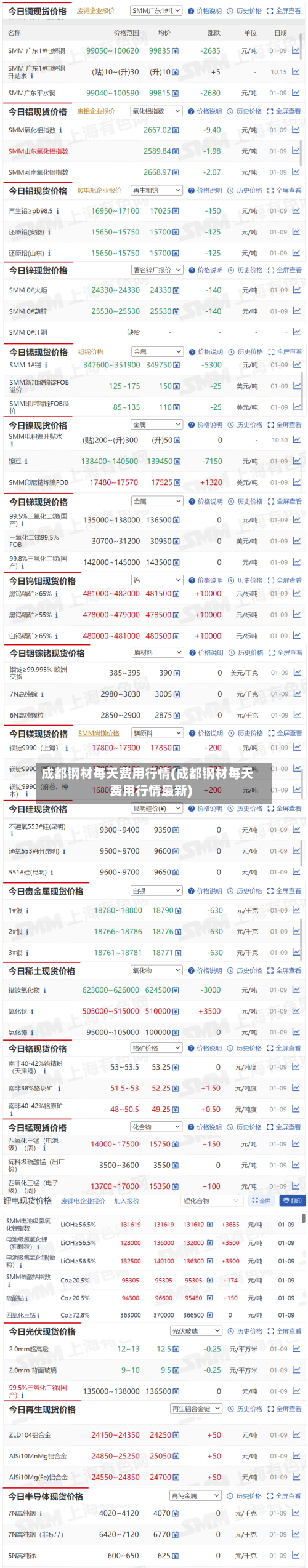 成都钢材每天费用行情(成都钢材每天费用行情最新)-第2张图片