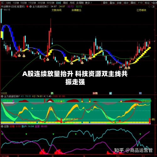 A股连续放量抬升 科技资源双主线共振走强-第3张图片