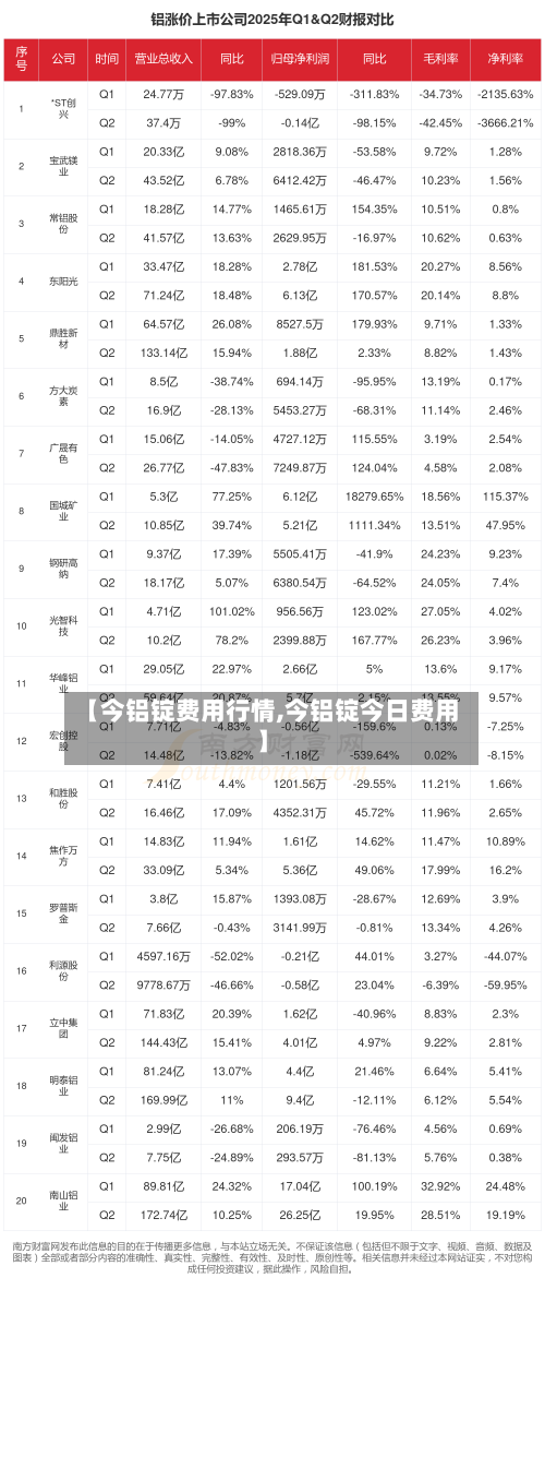【今铝锭费用行情,今铝锭今日费用】