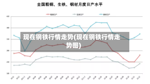 现在钢铁行情走势(现在钢铁行情走势图)-第2张图片