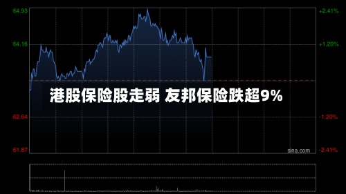 港股保险股走弱 友邦保险跌超9%-第1张图片