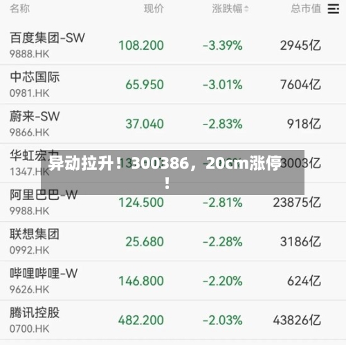 异动拉升!300386,20cm涨停!