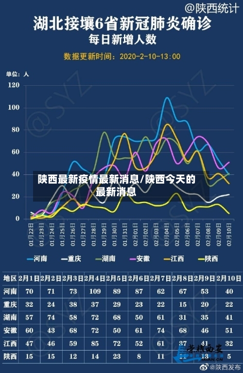 陕西最新疫情最新消息/陕西今天的最新消息-第2张图片