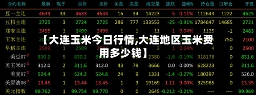 【大连玉米今日行情,大连地区玉米费用多少钱】