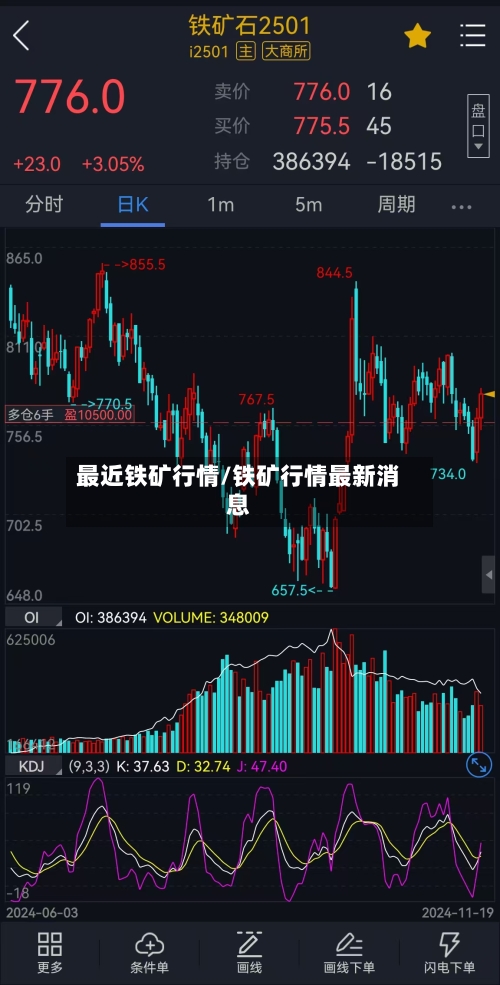 最近铁矿行情/铁矿行情最新消息-第2张图片