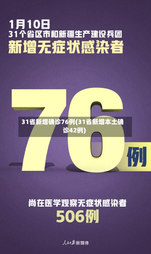 31省新增确诊76例(31省新增本土确诊42例)