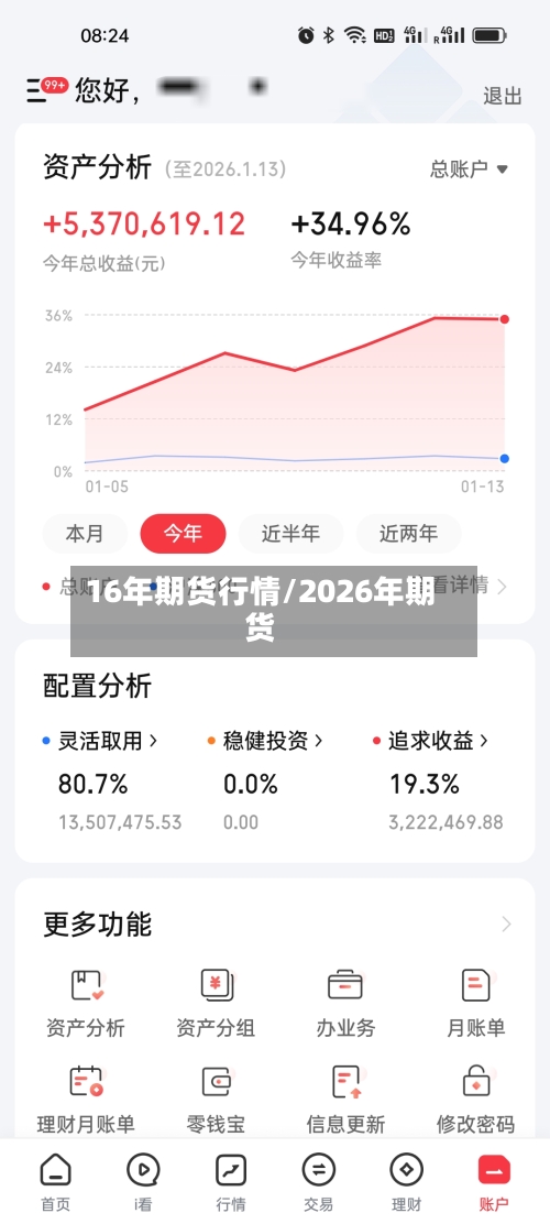 16年期货行情/2026年期货