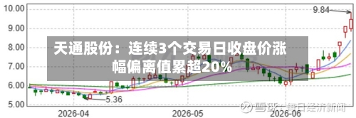 天通股份:连续3个交易日收盘价涨幅偏离值累超20%-第2张图片