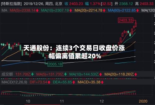 天通股份:连续3个交易日收盘价涨幅偏离值累超20%-第3张图片