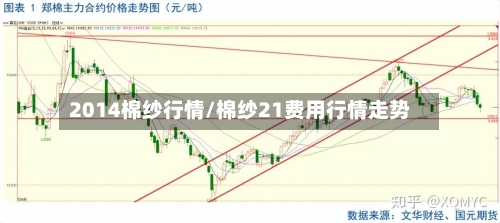 2014棉纱行情/棉纱21费用行情走势-第2张图片