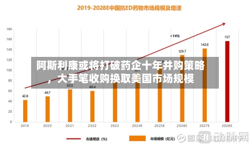 阿斯利康或将打破药企十年并购策略,大手笔收购换取美国市场规模