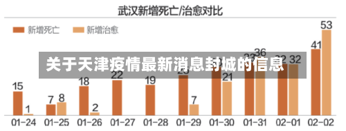 关于天津疫情最新消息封城的信息