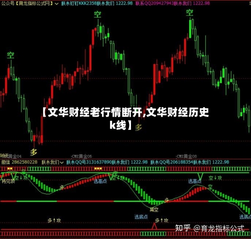 【文华财经老行情断开,文华财经历史k线】-第2张图片