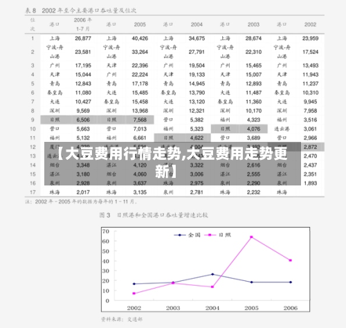【大豆费用行情走势,大豆费用走势更新】-第2张图片