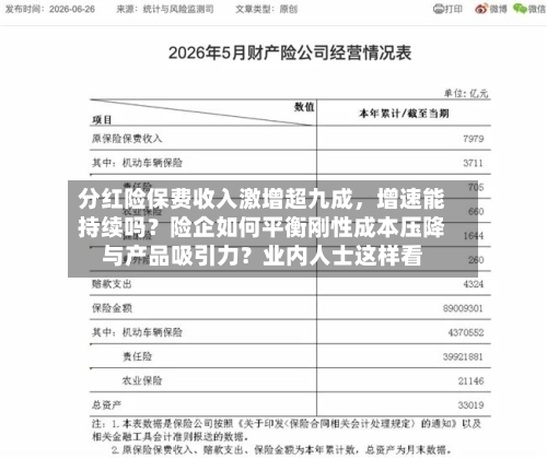 分红险保费收入激增超九成，增速能持续吗？险企如何平衡刚性成本压降与产品吸引力？业内人士这样看-第2张图片