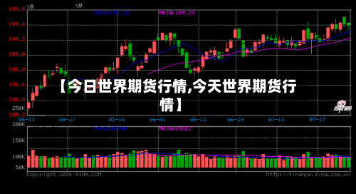 【今日世界期货行情,今天世界期货行情】