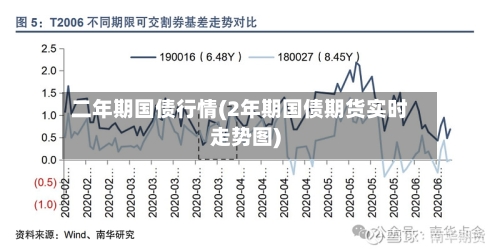 二年期国债行情(2年期国债期货实时走势图)