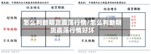 怎么判断期货震荡行情/怎么判断期货震荡行情好坏-第2张图片