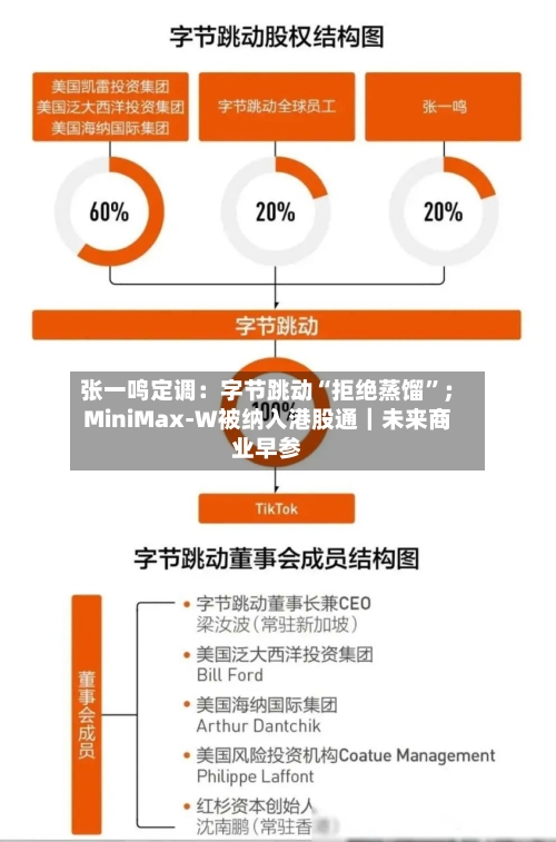 张一鸣定调：字节跳动“拒绝蒸馏	”；MiniMax-W被纳入港股通｜未来商业早参-第2张图片