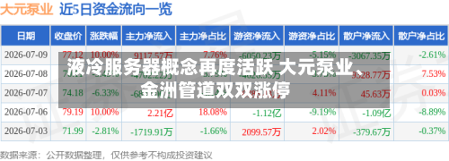 液冷服务器概念再度活跃 大元泵业	、金洲管道双双涨停-第1张图片