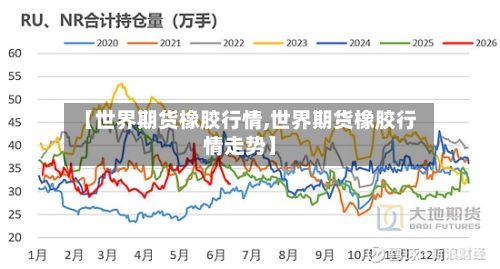 【世界期货橡胶行情,世界期货橡胶行情走势】