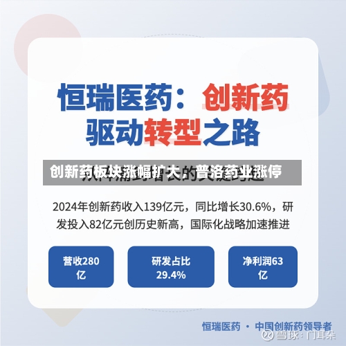 创新药板块涨幅扩大，普洛药业涨停