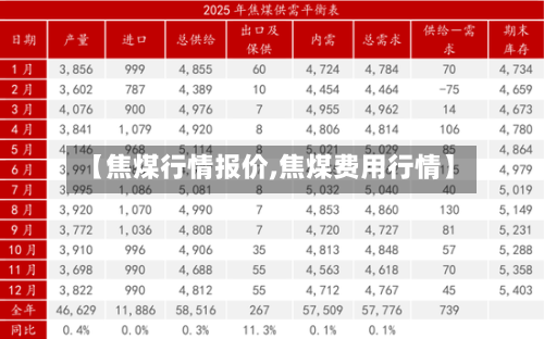 【焦煤行情报价,焦煤费用行情】