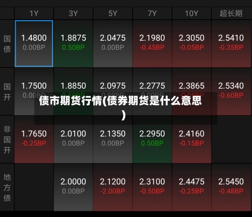债市期货行情(债券期货是什么意思)-第2张图片