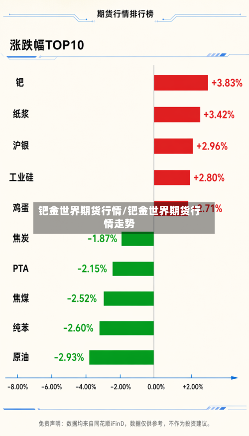钯金世界期货行情/钯金世界期货行情走势-第2张图片