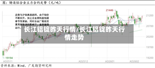 长江铝锭昨天行情/长江铝锭昨天行情走势-第2张图片