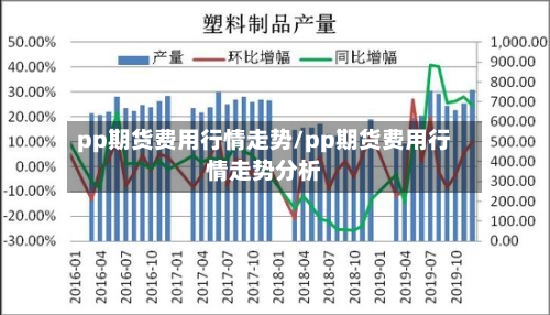 pp期货费用行情走势/pp期货费用行情走势分析-第3张图片