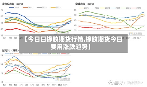 【今日日橡胶期货行情,橡胶期货今日费用涨跌趋势】-第2张图片