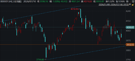 ETF日报：红利国企、证券、煤炭	、软件等板块盘中均已出现抵抗式下跌和阶段性超跌的迹象