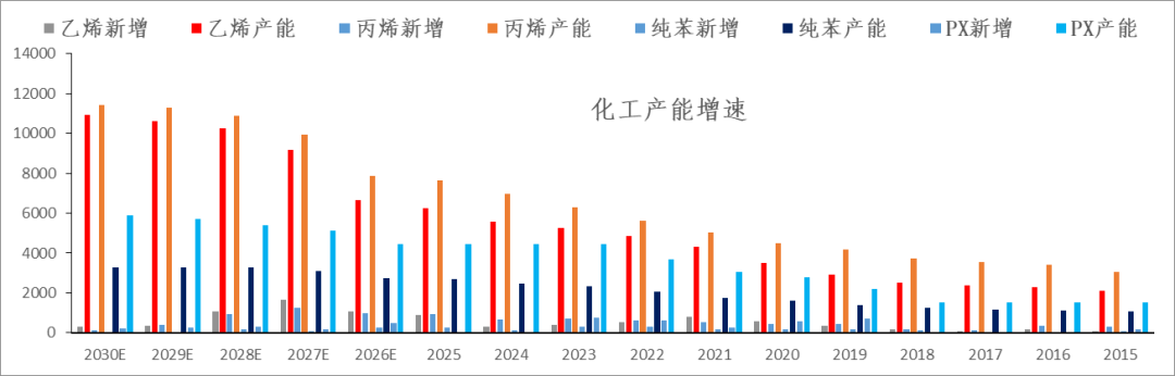 【市场聚焦】地缘下半场之化工分化(三)聚酯的春风十里