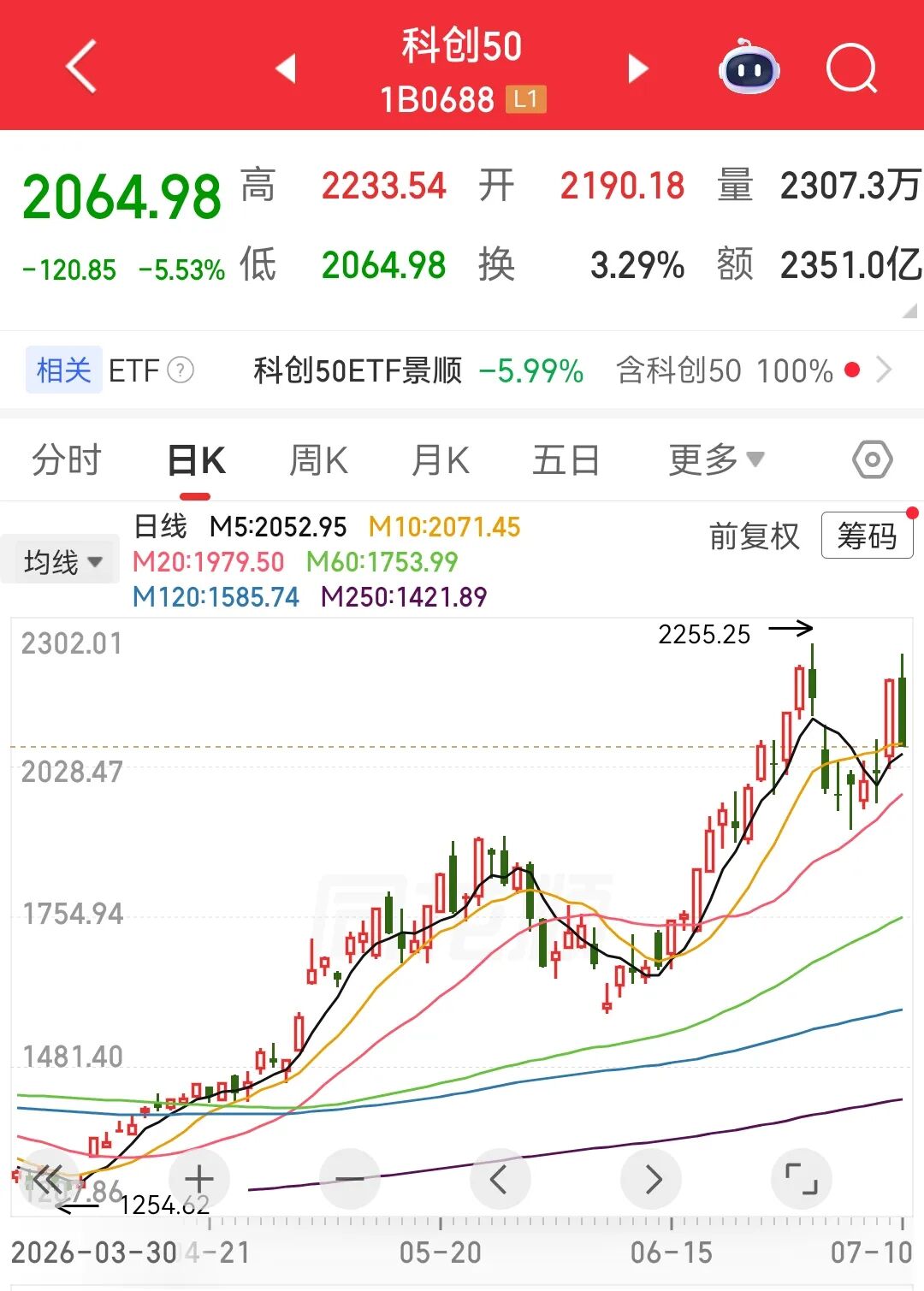 AI“小登股	”集体洗牌，是泡沫出清还是黄金坑？