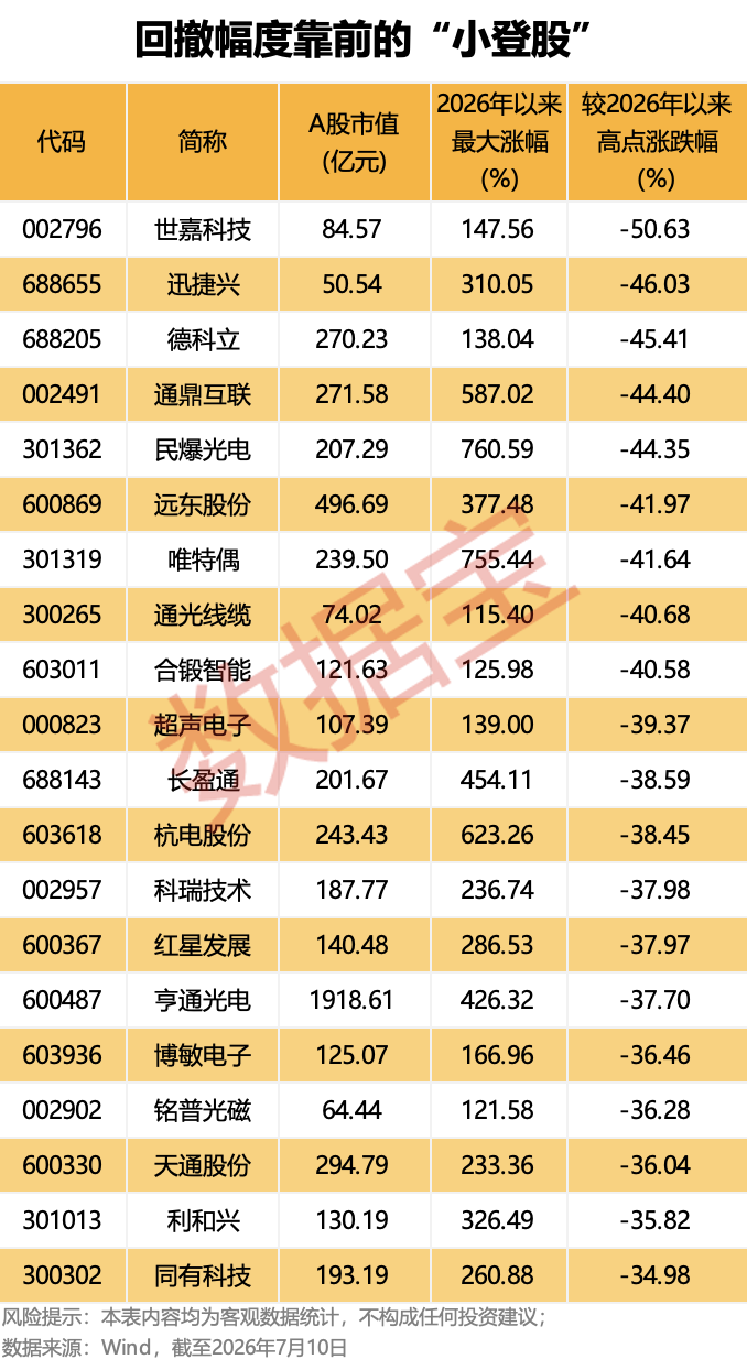 AI“小登股”集体洗牌，是泡沫出清还是黄金坑？
