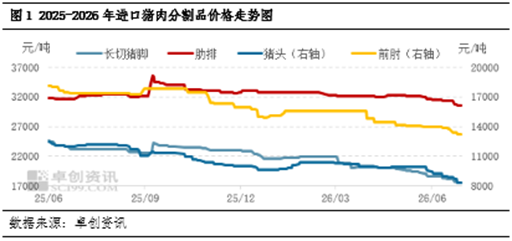 进口猪肉半年度总结：上半年弱势缓跌，下半年反弹空间有限