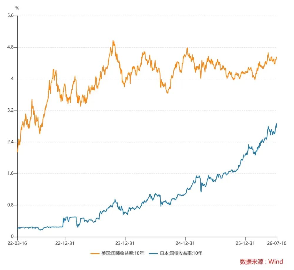 14年贬超109%，日元还有尽头吗？