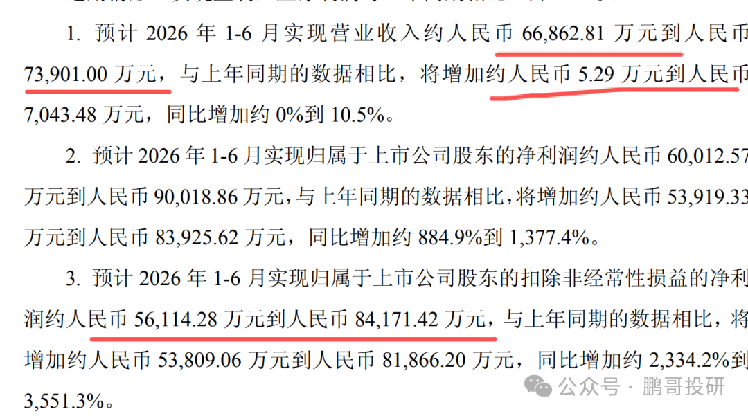 深夜95个医药公布业绩	，47个暴雷，这17个高质量增长，别踩雷