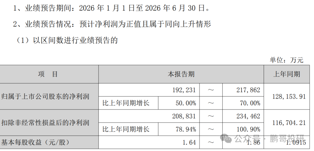 深夜95个医药公布业绩，47个暴雷，这17个高质量增长	，别踩雷