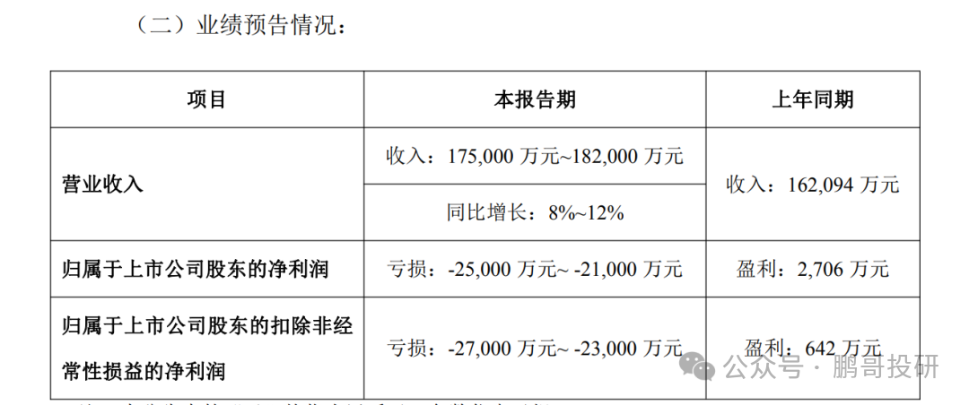 深夜95个医药公布业绩，47个暴雷	，这17个高质量增长，别踩雷