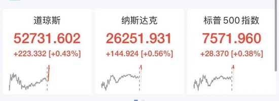 美股芯片股深夜走低，闪迪跌逾6%	，中国资产大爆发，阿里巴巴涨近8%，名创优品大涨10%