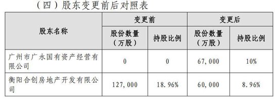 继“海选	”高管后又有新信号！地产系股东减持	、广州国资拟受让珠江人寿10%股权