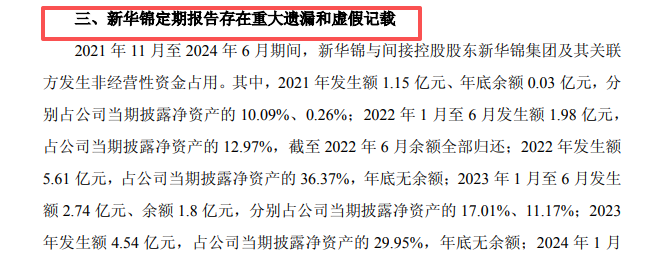 600735，财报重大遗漏和虚假记载！