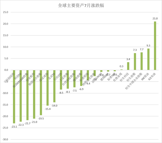 量化们周跌20%?公募批量跌30%!知名卖方转述:A股大反攻一触即发