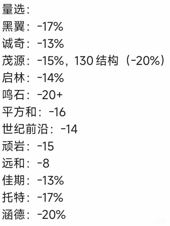 量化们周跌20%?公募批量跌30%!知名卖方转述:A股大反攻一触即发