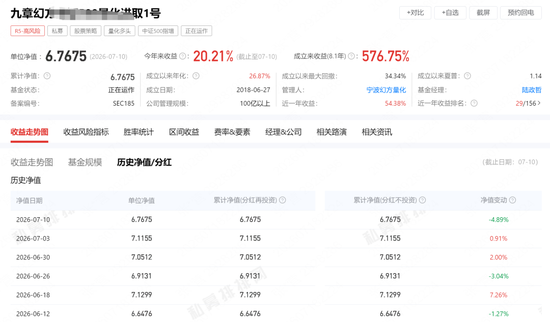 量化们周跌20%?公募批量跌30%!知名卖方转述:A股大反攻一触即发