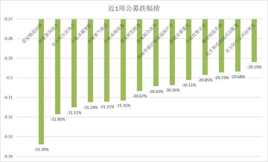 量化们周跌20%?公募批量跌30%!知名卖方转述:A股大反攻一触即发