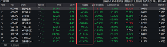 量化们周跌20%?公募批量跌30%!知名卖方转述:A股大反攻一触即发